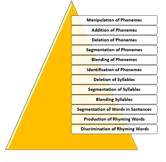 phonological img